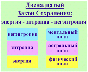 12 эзотерический Закон Сохранения Zakon-sokhraneniya